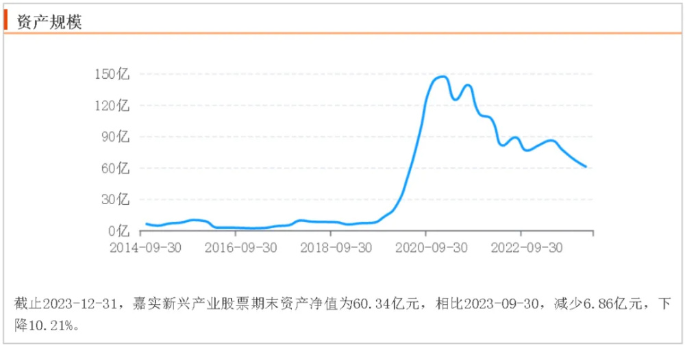 "知名基金经理：归凯被亏掉近70亿，又出手减持医药与科技板块"