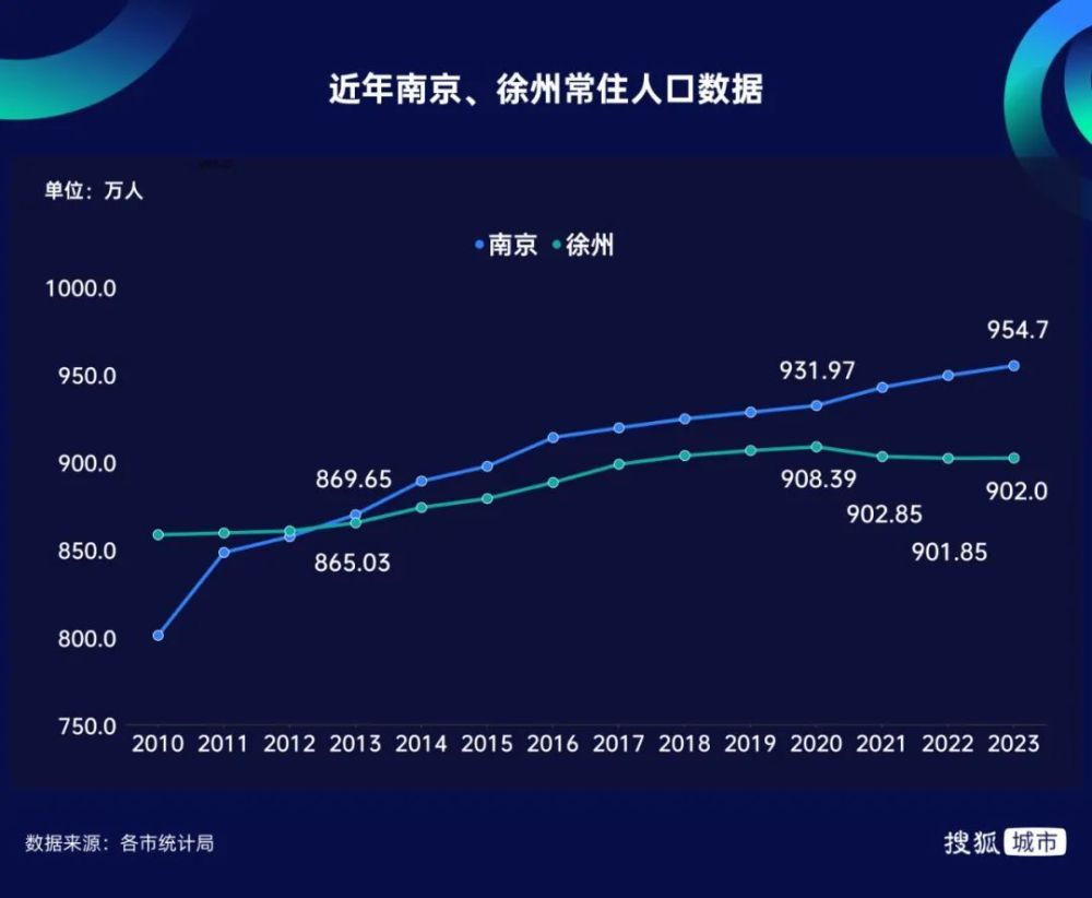 "苏北城市：人口止跌回升的成功密码是什么？"