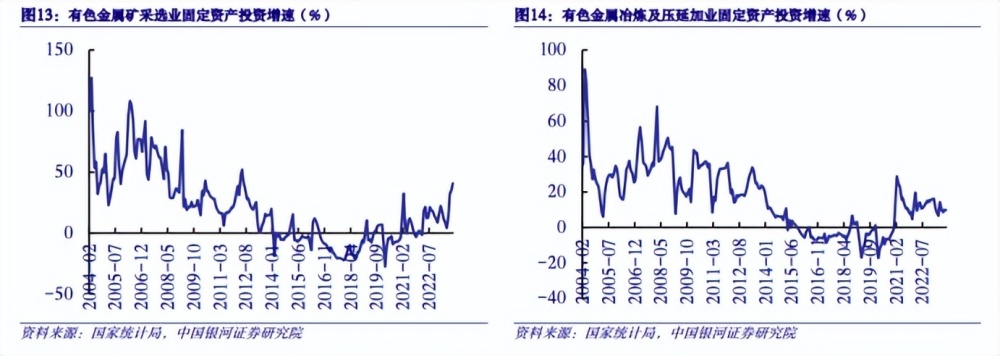 "有色金属板块走强 A 股迎挑战：它还未迎来真正的考验吗?"