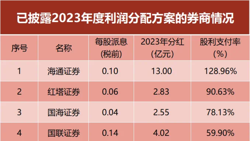 券商ETF单日吸金2213万元，五大并购主题领域引关注！再次失守均线，我们需把握低点布局机会