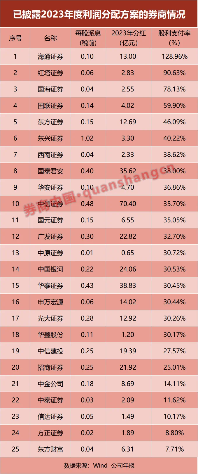 "券商ETF单日吸金2213万元，五大并购主题领域引关注！再次失守均线，我们需把握低点布局机会"