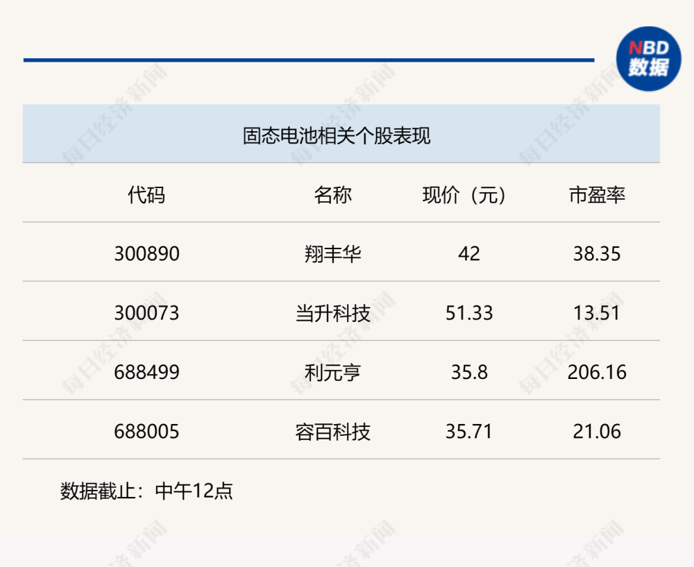 "超快充与固态电池的革命性进展，预计将在未来几年内推动北证50行情反弹"

该标题充分展现了本文的核心：超快充技术的进步和其对未来的预测，而"固态电池的大涨和北证50的反弹"则明确指出这一主题。此外，使用了"预计在未来几年内推动"这样的表述方式，强调了这种进步对于市场预期的重要影响。最后，通过简短、直接的语言，清晰地表达了文章的主要观点，使得读者一目了然。