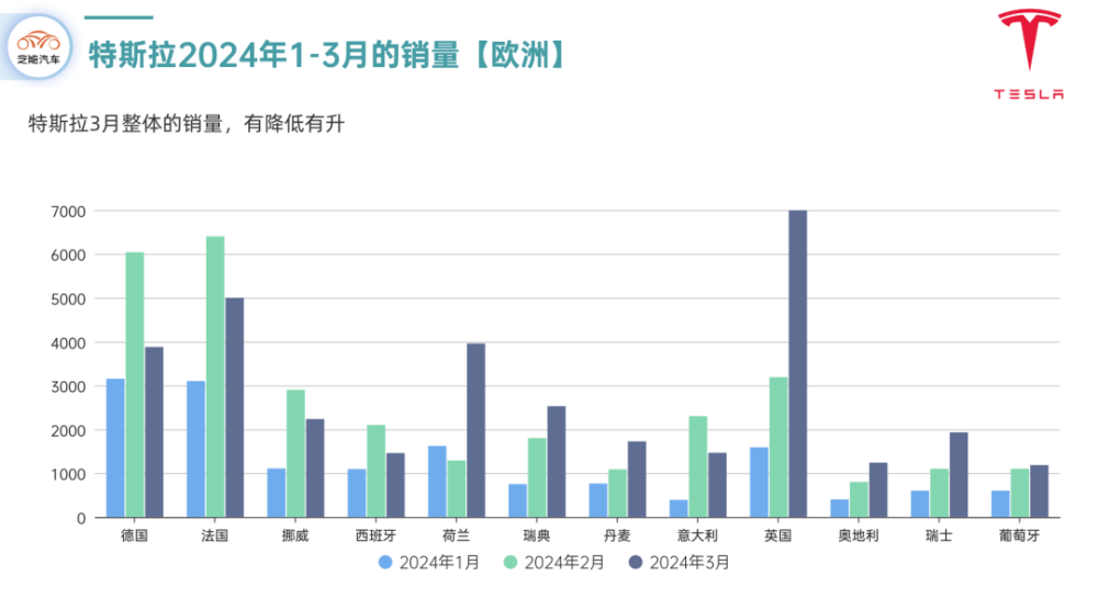 "特斯拉销量下滑：探析其问题所在及解决方案"