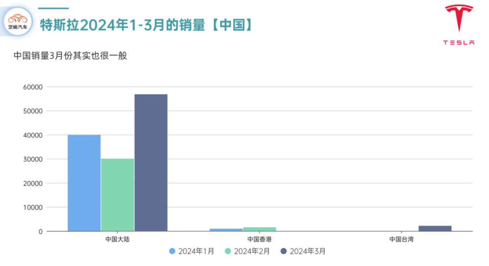 "特斯拉销量下滑：探析其问题所在及解决方案"