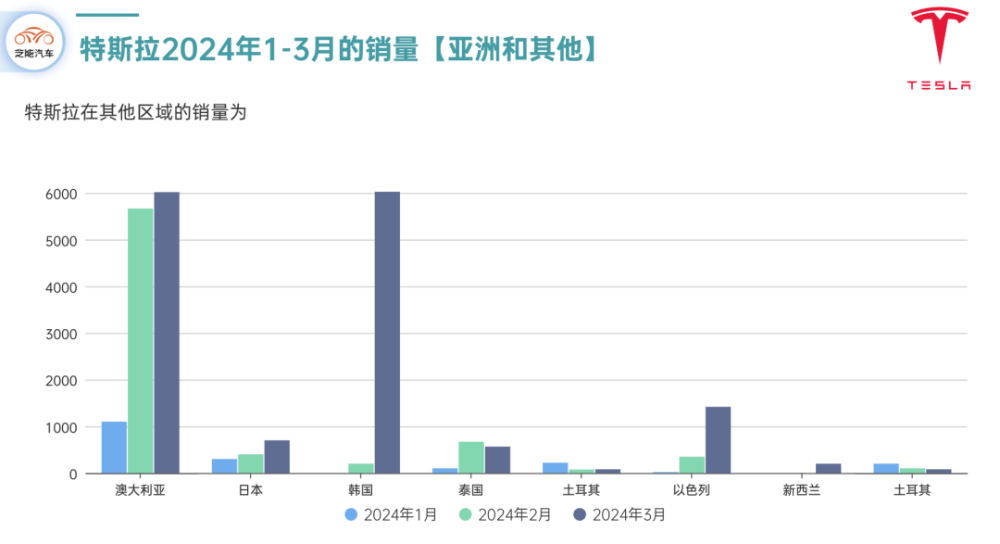 "特斯拉销量下滑：探析其问题所在及解决方案"