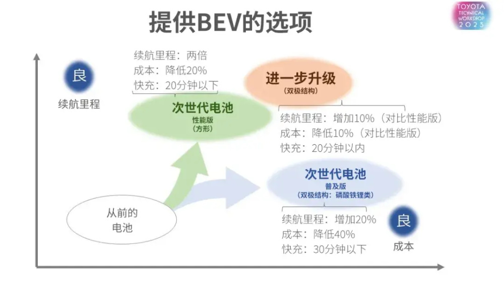 "北京车展新品前瞻：丰田公布2款新电动车，自主竞争需谨慎应对"