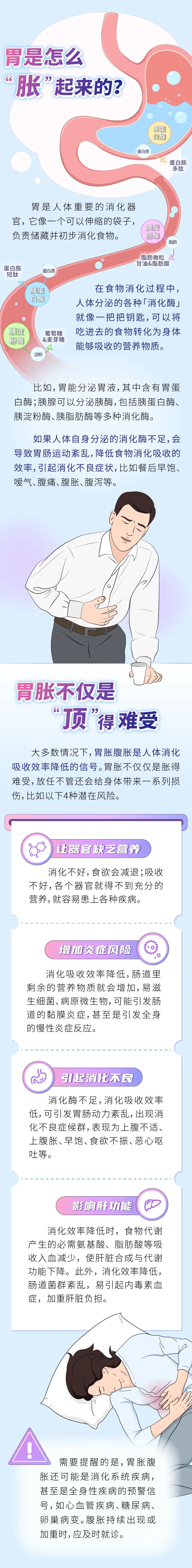 "准确诊断：为什么你经常感到胃胀？这可能是你的健康在告诉你什么"