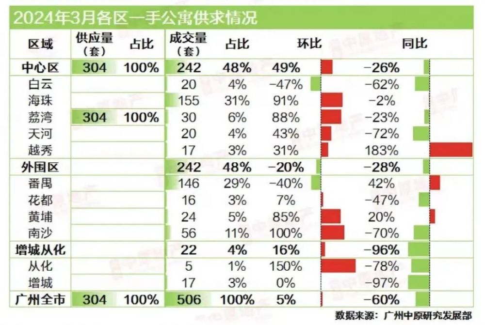 "广州：严禁新增公寓？震撼消息，官方声明发布！"