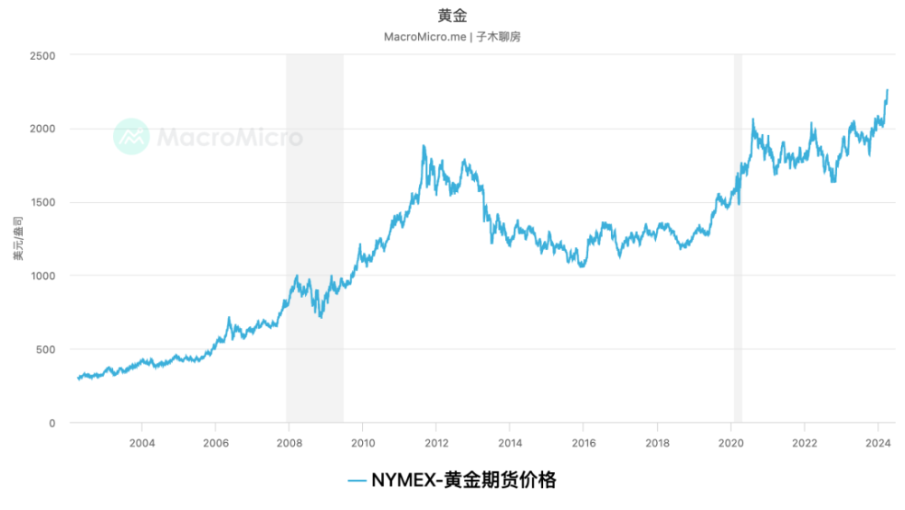 "精解：金、房、价之间错综复杂的相互关系与影响"