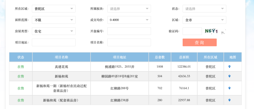 "上海成交价4000元以下一手房，工作人员详解涉及的动迁安置房交易数据"