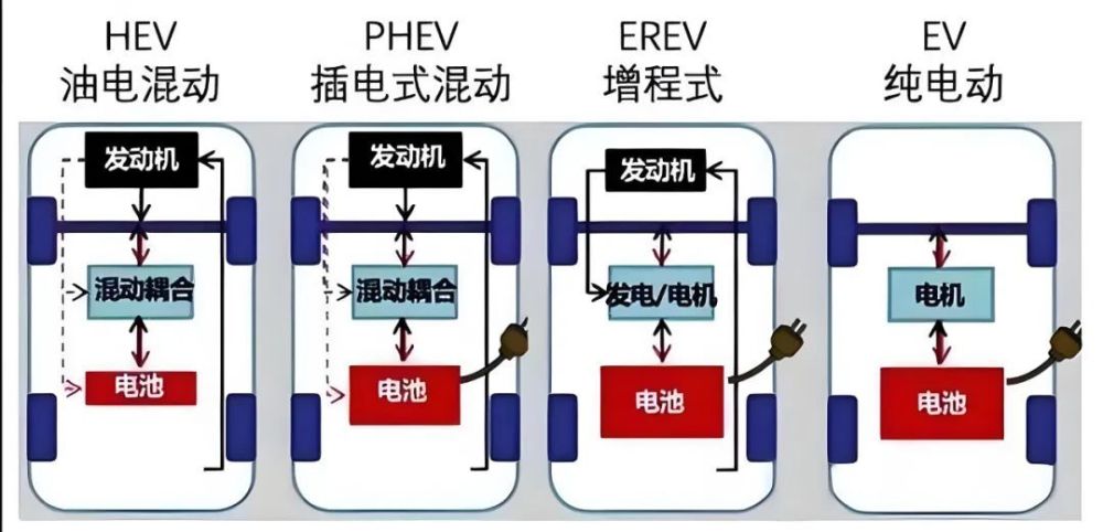 "平民版「理想L8」曝光：增程售价仅约20万！"