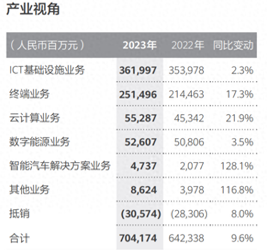 "小米与华为在汽车领域的竞争：对比分析"