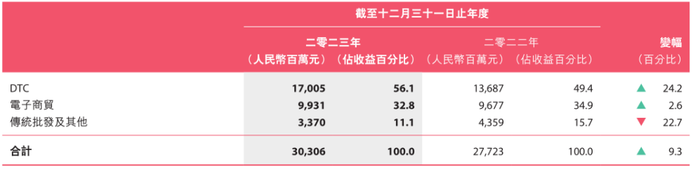 "安踏与耐克：品牌实力差距在现实中仍然存在"