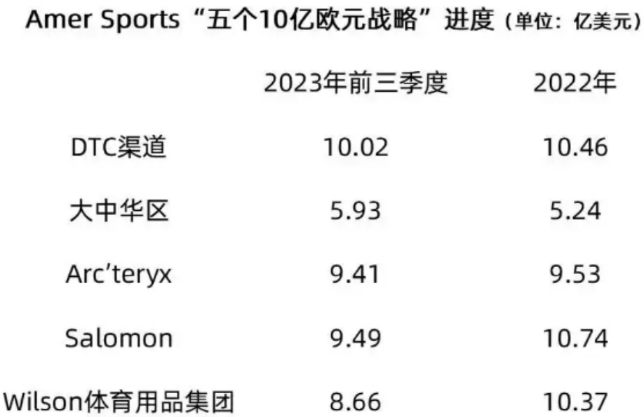 "安踏与耐克：品牌实力差距在现实中仍然存在"