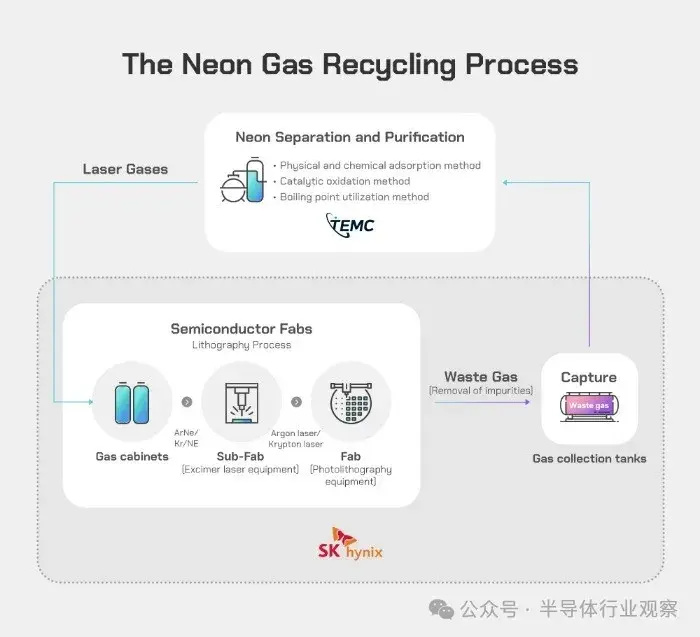 "技术混战：存储双雄比拼，押注同一技术的决定性胜利"