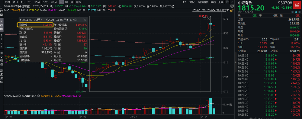 "黄金：价格翻倍的惊爆新闻：如何理解黄金为何会脱缰失控？"