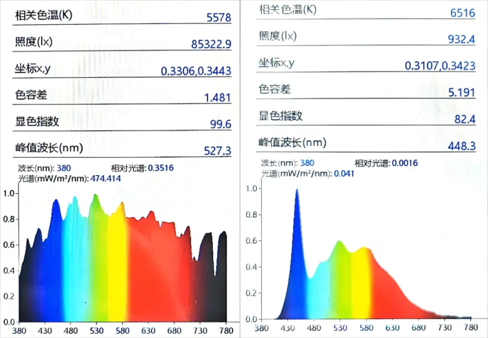 "深入解析七款全光谱台灯测评，让你的上网体验焕然一新！在光线充足的情况下，我们再为你的照明需求进行全面补充测试。究竟哪款更适合你？"