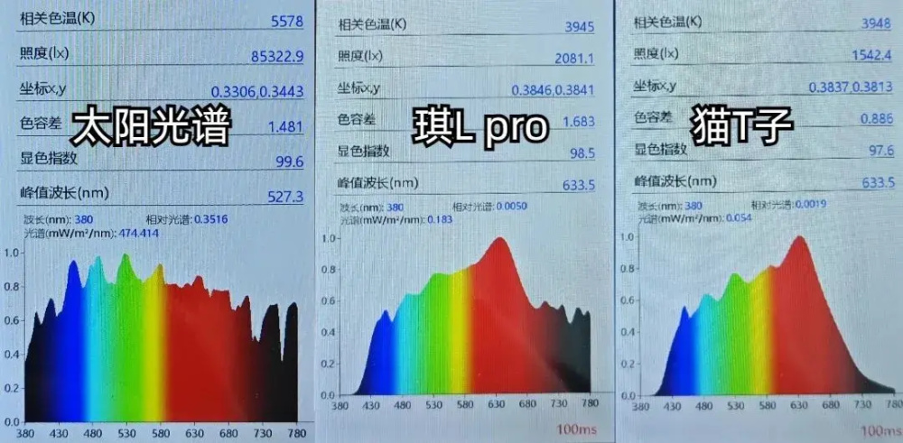 "深入解析七款全光谱台灯测评，让你的上网体验焕然一新！在光线充足的情况下，我们再为你的照明需求进行全面补充测试。究竟哪款更适合你？"