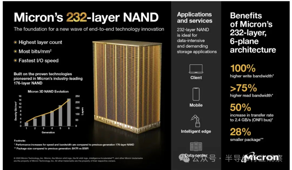 "大幅提升容量与性能：革新1000层3D NAND技术的极致呈现"