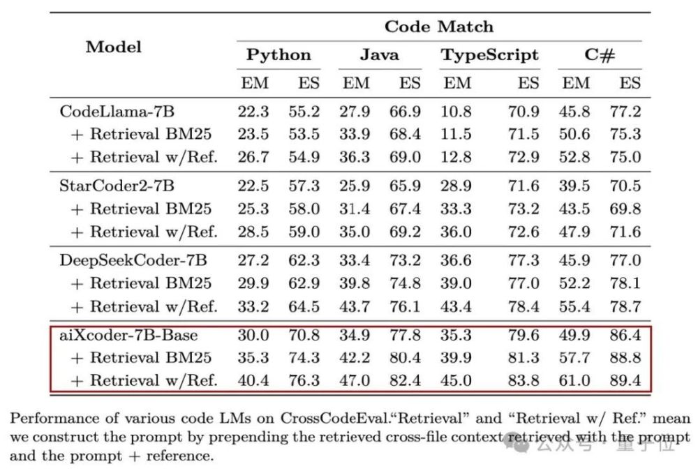 "北大开源的强大AIXCoder-7B代码模型：专注于企业私有部署的深度定制与优化"