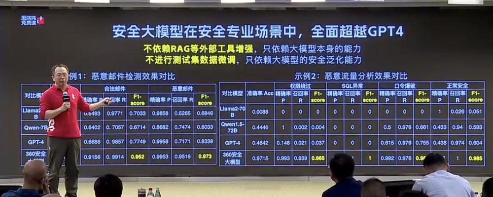 "周鸿祎CEO人工智能公开课：我收获颇丰的4大关键点"