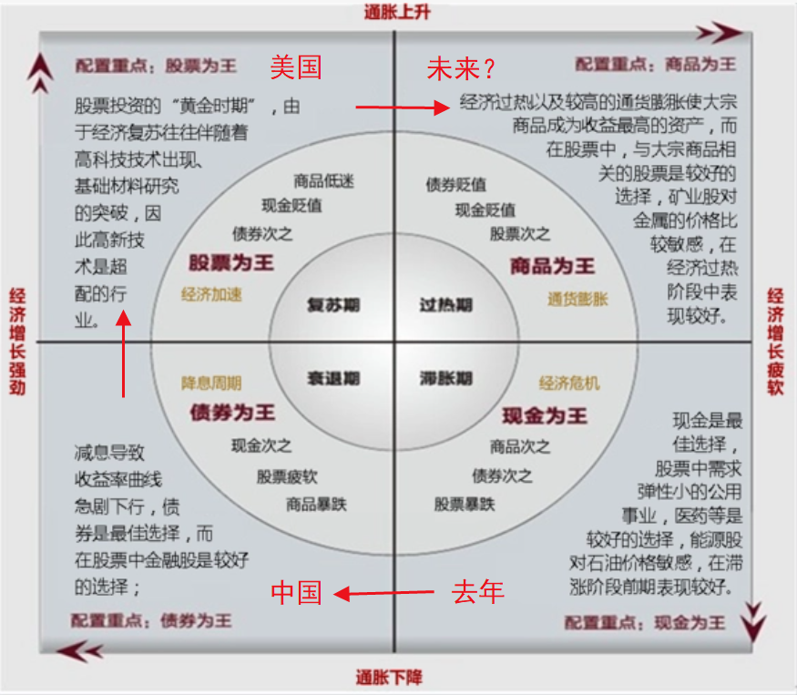 "他们的牛市即将来临——深度解析近期的互联网行业趋势与投资机会"