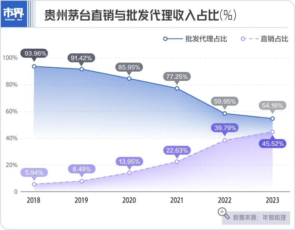 "数据的波动对世界各行各业的影响：以茅台为例"