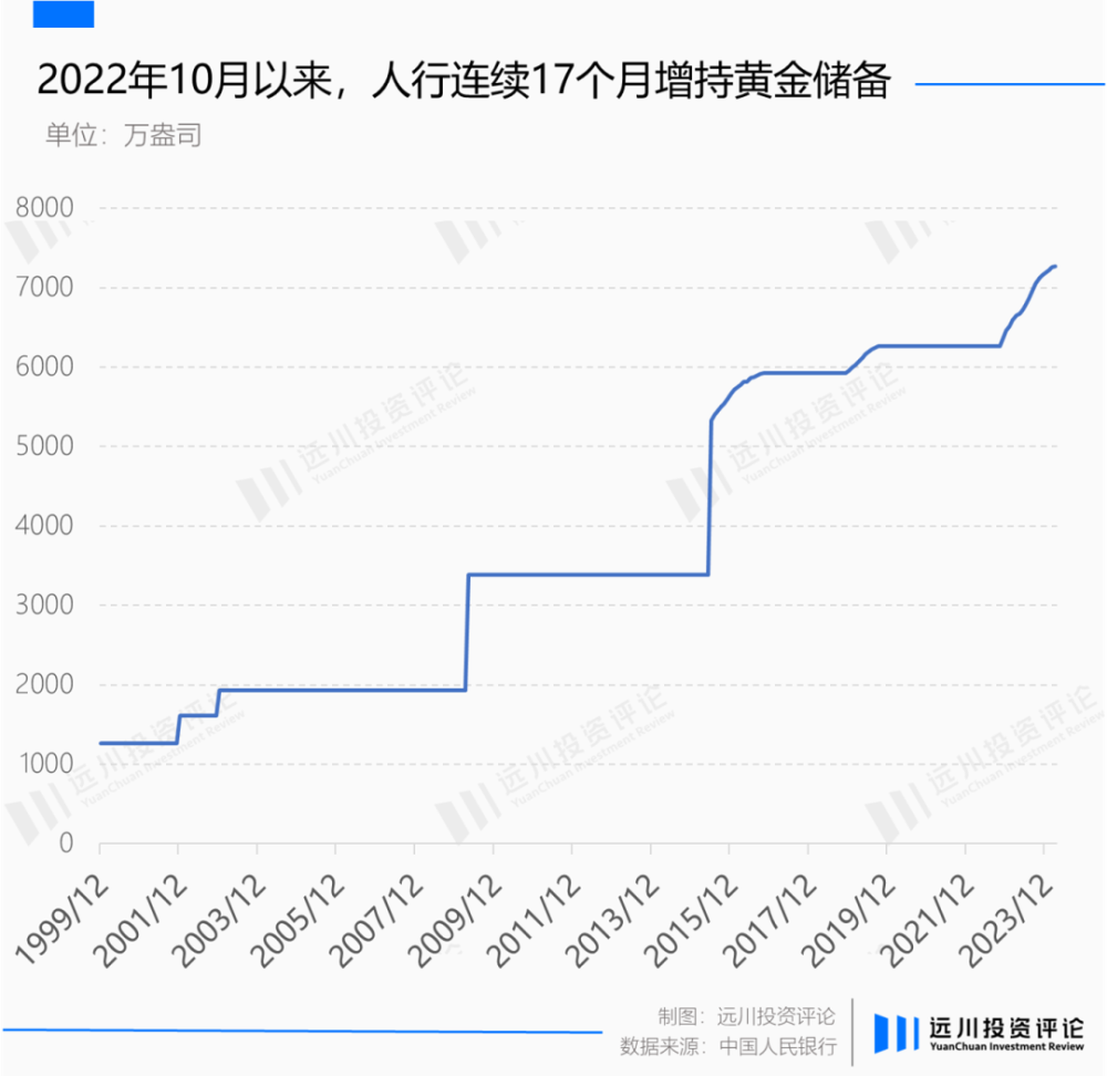 "黄金背离美元：时间的新解读"