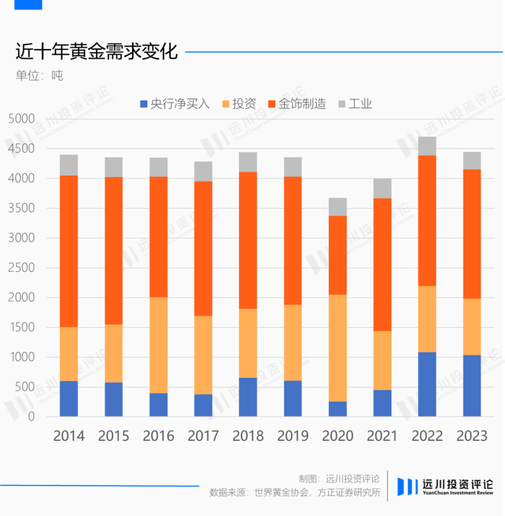 "黄金背离美元：时间的新解读"