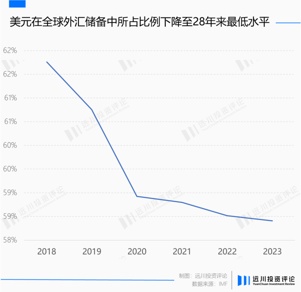 "黄金背离美元：时间的新解读"