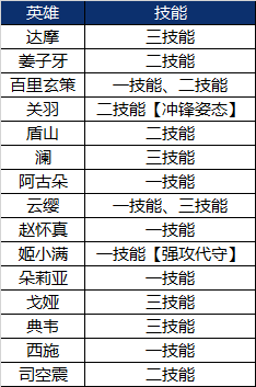 "英雄联盟：英雄更新与平衡调整一览，不知火舞、西施的新篇章即将开启!"