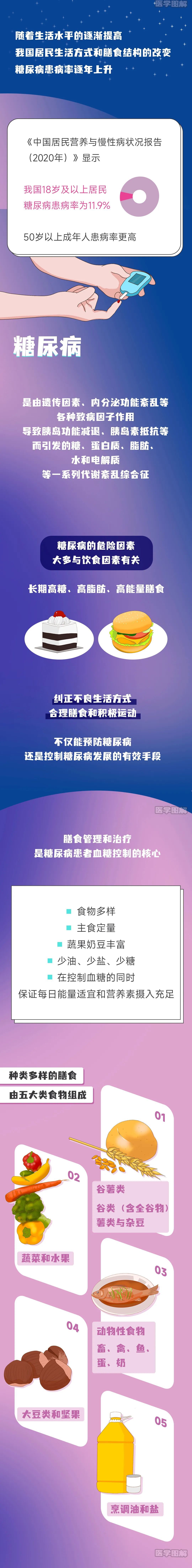 "揭秘：糖尿病患者如何选择适合的饮食？升糖指数实用指南，内附升糖指数表与医学图解！"