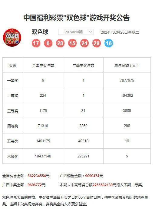 广西彩票大放送！707万大奖无人领，谁能中出大奖呢？