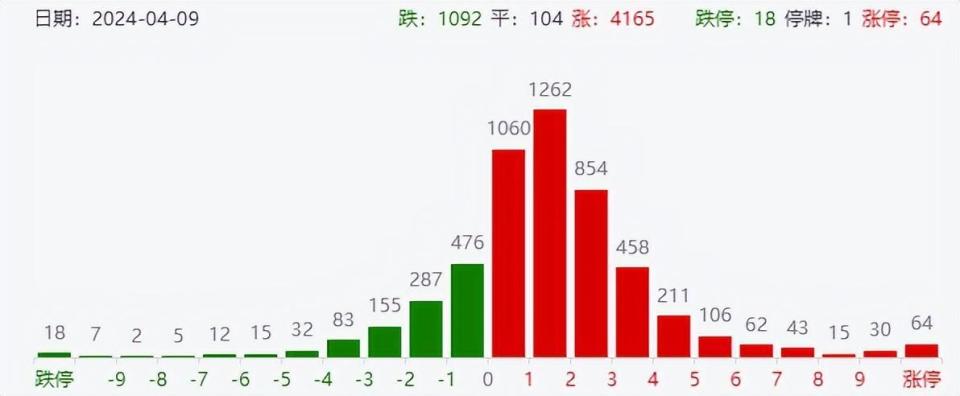 "两大利好！创业板指强势上涨，固态电池板块全面崛起，黄金飙升"

"股市爆发性上涨！创业板指涨超1%，固态电池、黄金集体大涨，投资机遇满满"