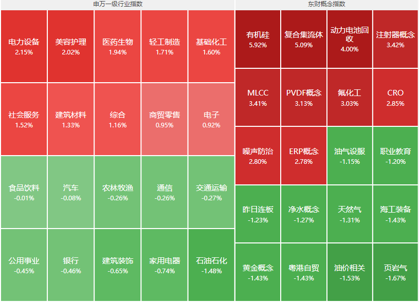 "两大利好！创业板指强势上涨，固态电池板块全面崛起，黄金飙升"

"股市爆发性上涨！创业板指涨超1%，固态电池、黄金集体大涨，投资机遇满满"