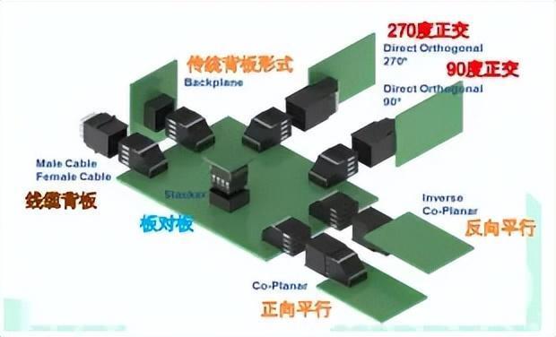 "英伟达引领铜缆高速连接器变革：新型光模块加剧市场紧张局势？"