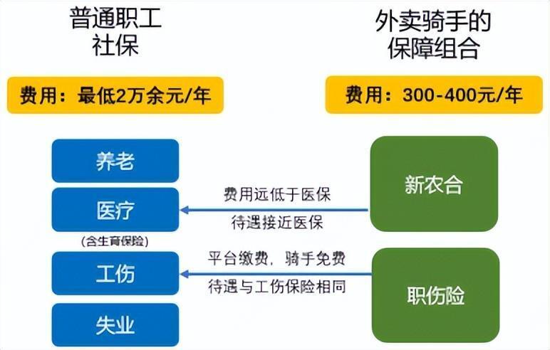 "让您的灵活工作未来的保障：如何选择合适的社保交纳方式？"