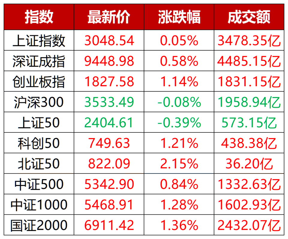 "元素周期表的分化趋势：稀土、固态电池和新能源汽车的最新动态与市场展望"

"重大发现！元素周期表分崩离析下的稀土永磁补涨、固态电池科技突破与未来的投资前景分析"