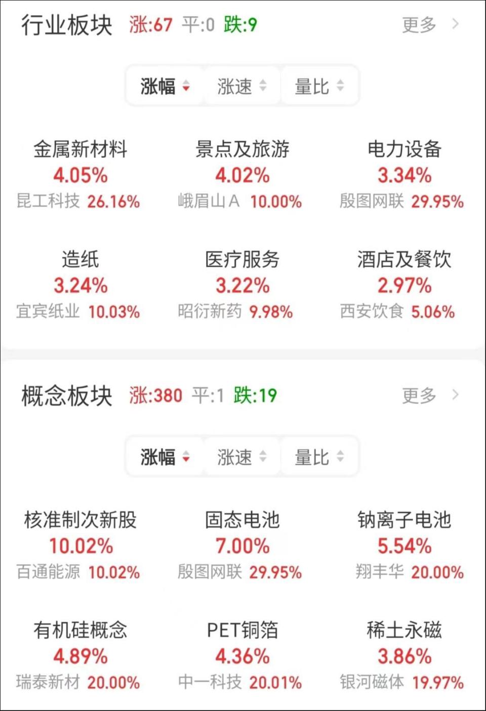 "元素周期表的分化趋势：稀土、固态电池和新能源汽车的最新动态与市场展望"

"重大发现！元素周期表分崩离析下的稀土永磁补涨、固态电池科技突破与未来的投资前景分析"