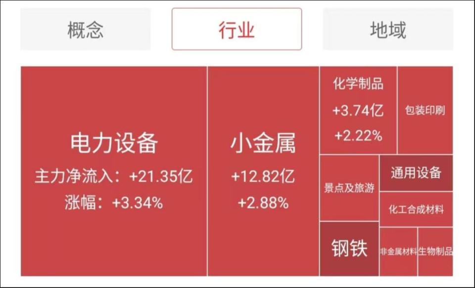 "元素周期表的分化趋势：稀土、固态电池和新能源汽车的最新动态与市场展望"

"重大发现！元素周期表分崩离析下的稀土永磁补涨、固态电池科技突破与未来的投资前景分析"