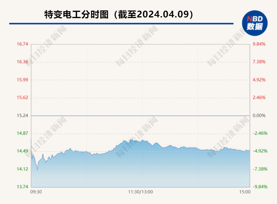 "特变电工的现金分红问题引关注：投资者称公司需要更多资金度过硅料周期底部"