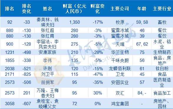 "行业震惊！万亿水泥巨头巨额亏损，河南首富或将巨亏成首负？"