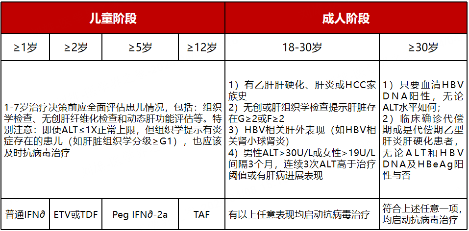 "时隔七年，WHO乙肝指南全新修订，揭示六大要点需了解"