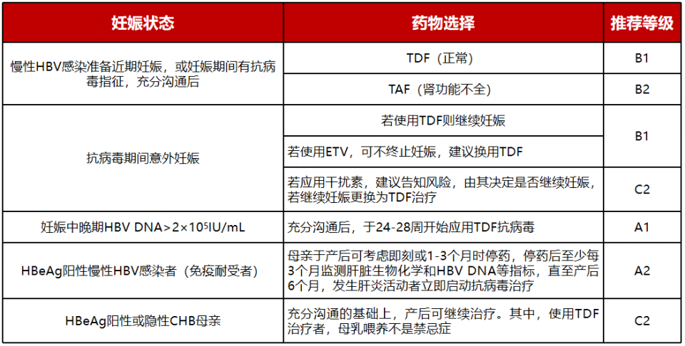 "时隔七年，WHO乙肝指南全新修订，揭示六大要点需了解"