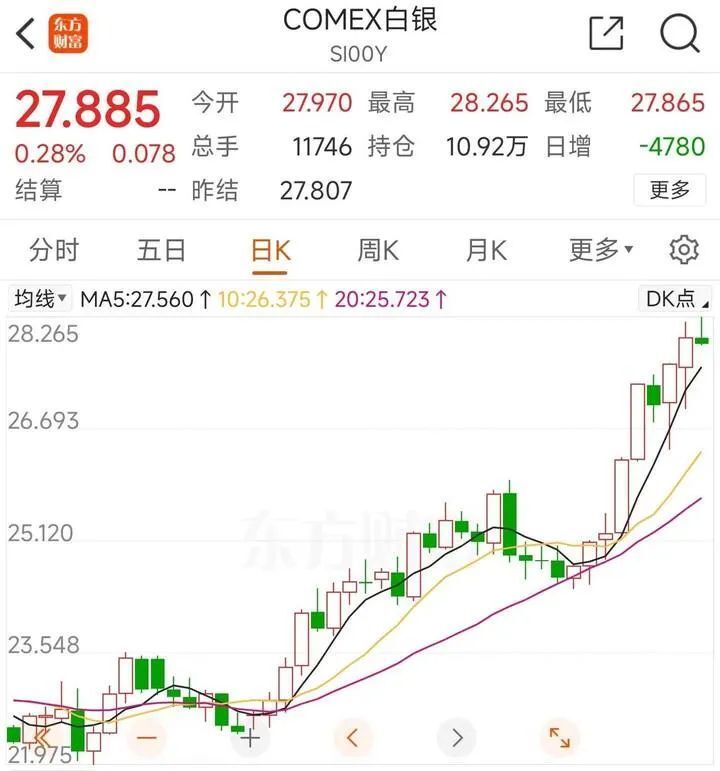 "潜力无量，白银成为贵金属家族的下一匹黑马：走势解析与投资策略"