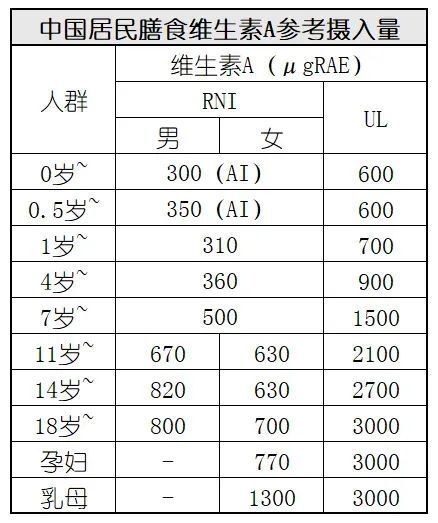 "中国儿童维生素AD摄入不足：应否考虑常规补充？原因及解决方案探讨"