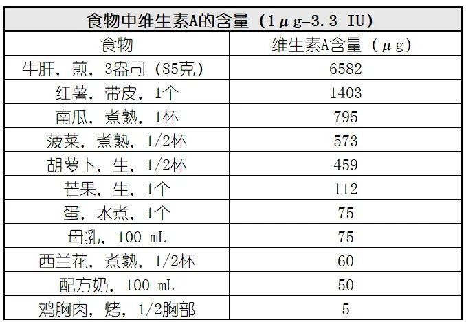 "中国儿童维生素AD摄入不足：应否考虑常规补充？原因及解决方案探讨"