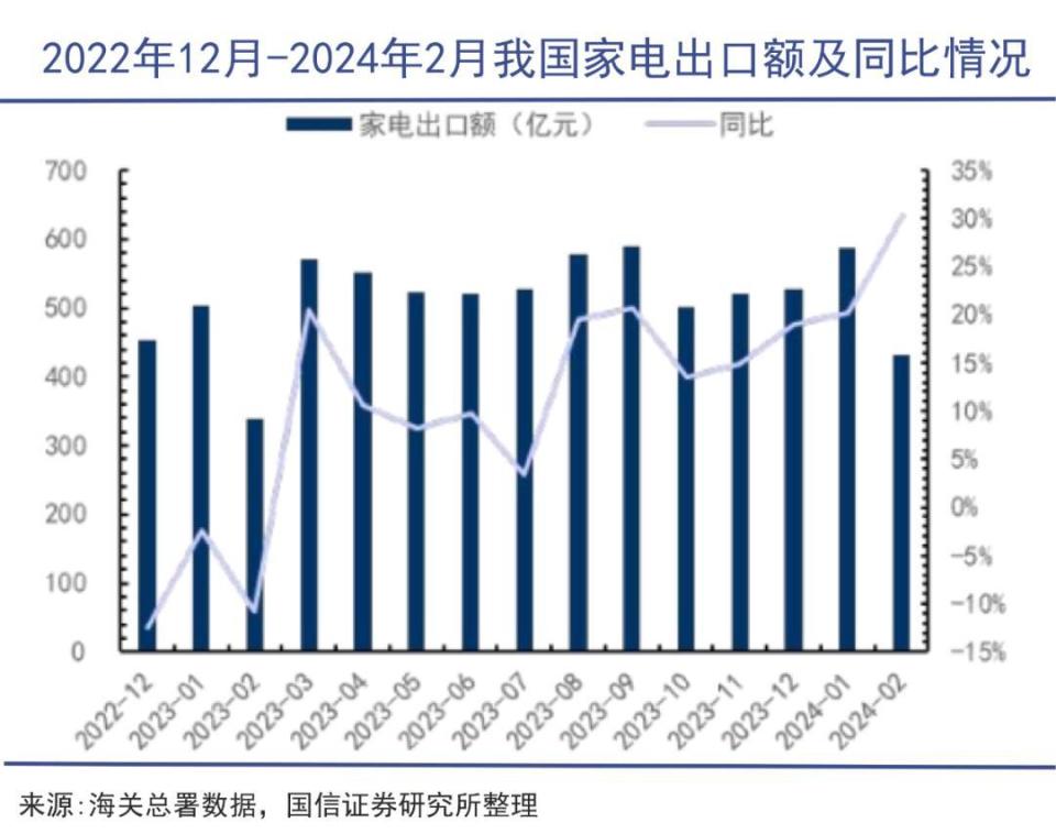 "中国家电市场再掀新热潮：受益于科技创新与消费升级的双重机遇"