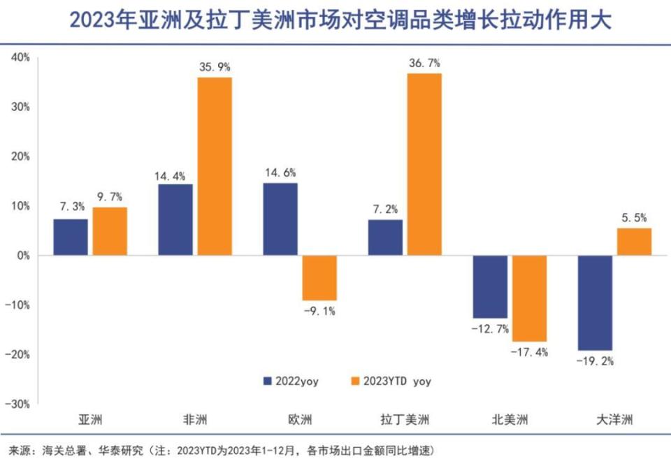 "中国家电市场再掀新热潮：受益于科技创新与消费升级的双重机遇"