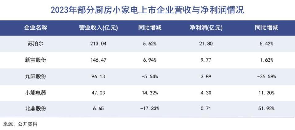 "中国家电市场再掀新热潮：受益于科技创新与消费升级的双重机遇"